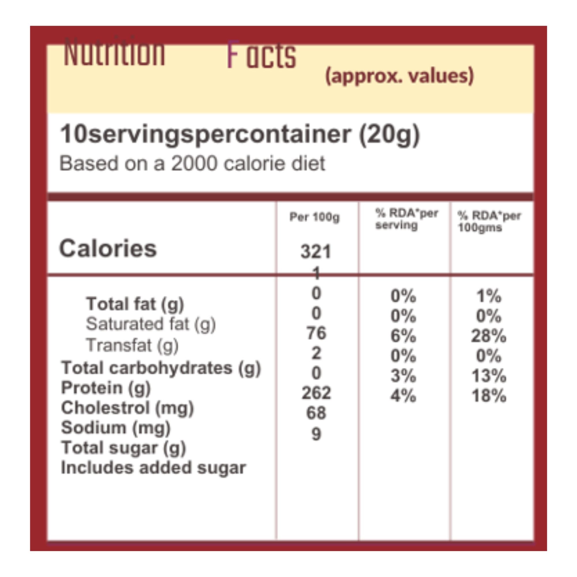 Spiced Cranberry (200gms)